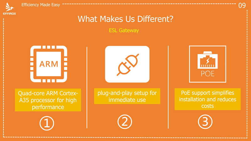 Effirox ESL solution introduction_14_副本.png