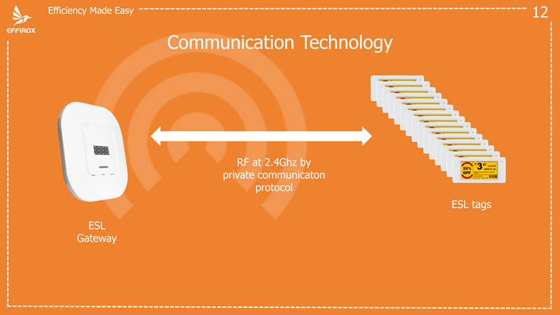 Effirox ESL: The Ultimate Digital Pricing Tool for Modern Retailers