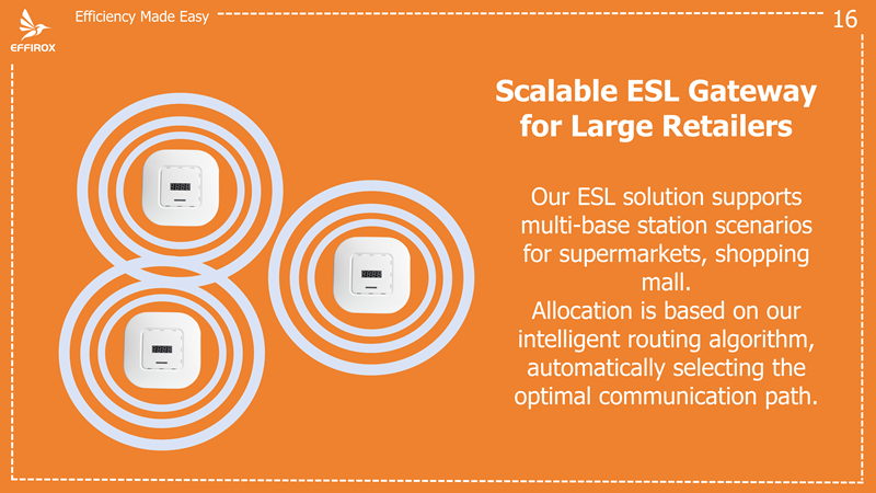 Effirox ESL solution introduction_21_副本.png